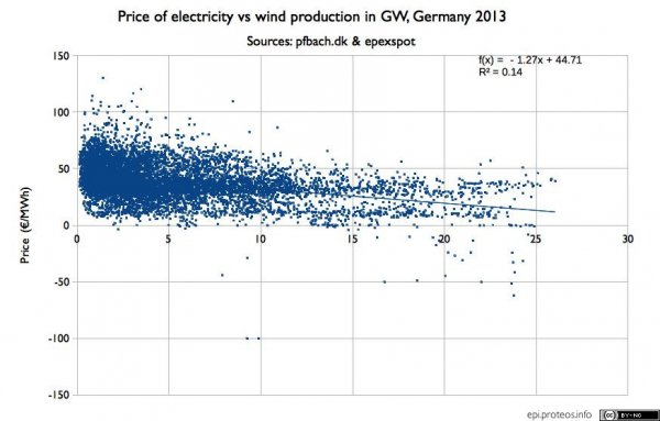 prix_eolien_allemagne_2013_en.jpg