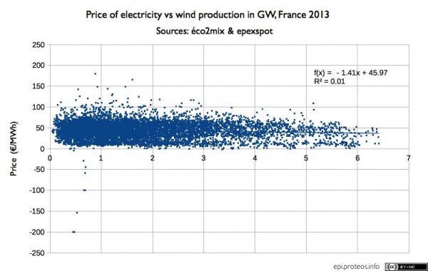 prix_eolien_france_2013_en.jpg