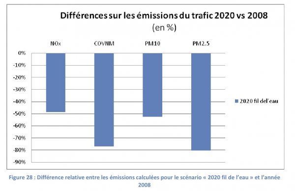 baisse_emissions_trafic.jpg